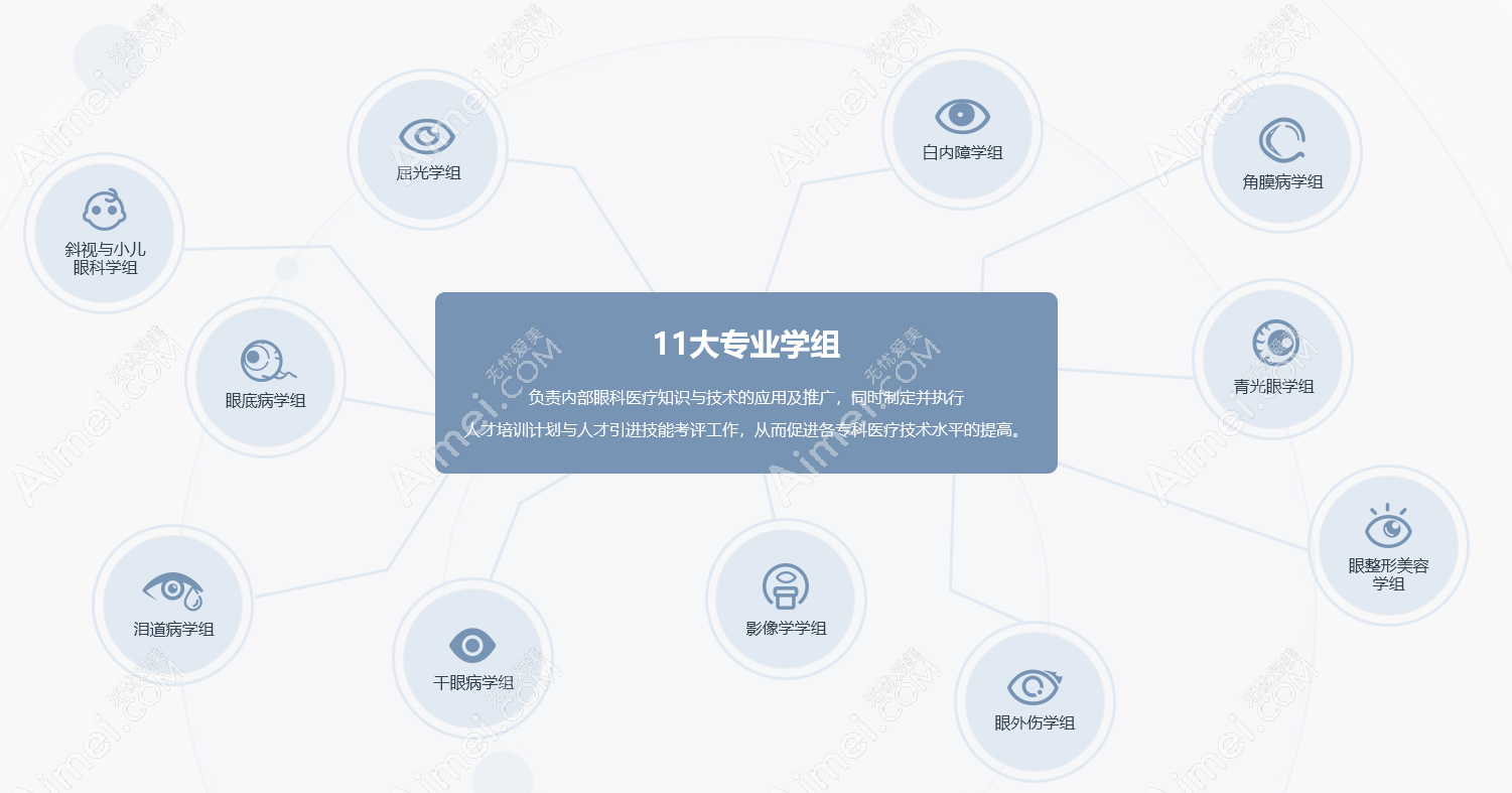 普瑞眼科醫(yī)院靠譜