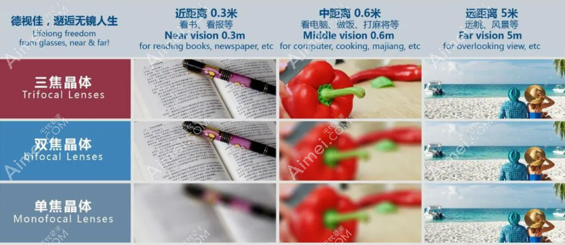 德国蔡司三焦点人工晶体怎么样