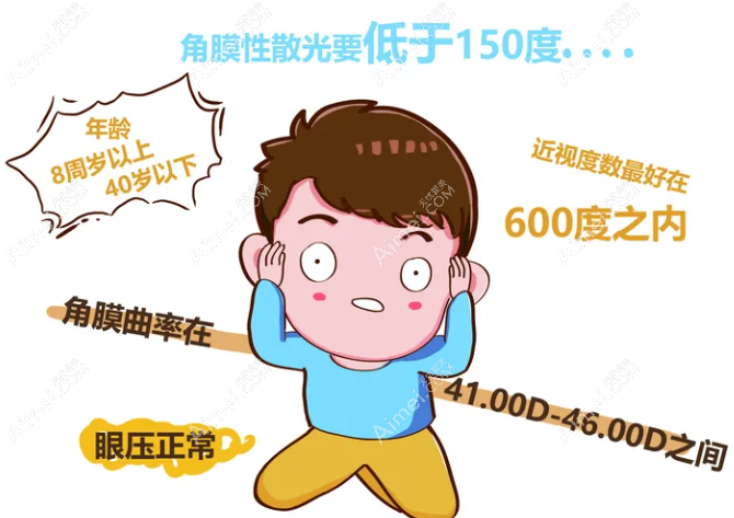 成都何氏眼科医院ok镜多少钱