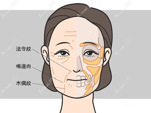 鄭州面部拉皮醫(yī)院排名榜前十
