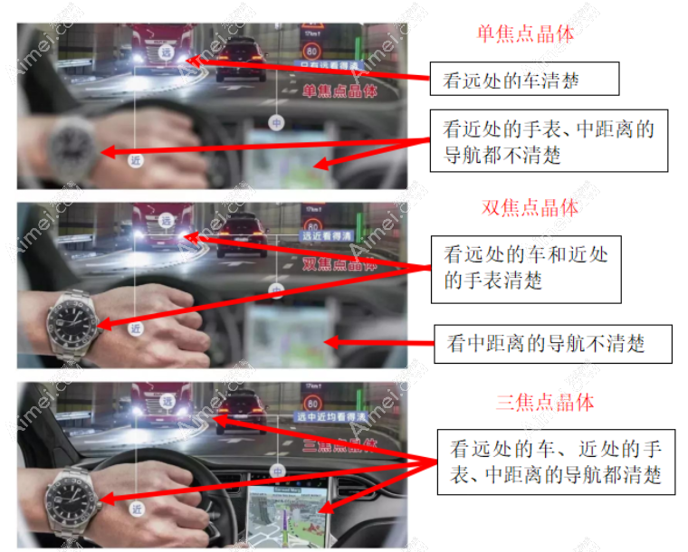 白内障单焦晶体能不能满足开车要求