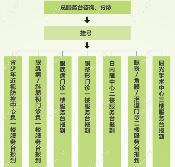 广州爱尔眼科医院可电话预约挂号-爱尔眼科电话及地址在这