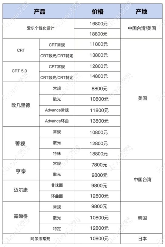 沈阳零度眼科ok镜价格表