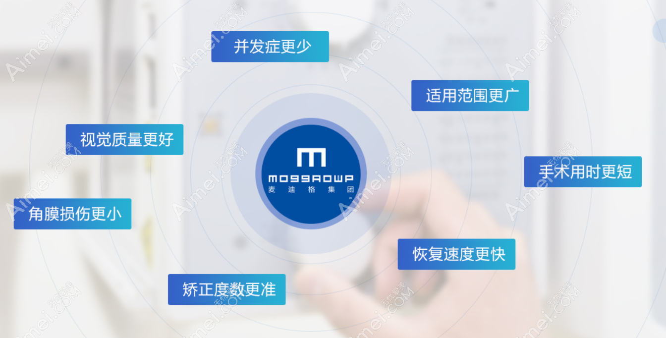 南宁麦迪格眼科医院全飞秒近视手术怎么样 南宁麦迪格眼科医院全飞秒近视手术怎么样