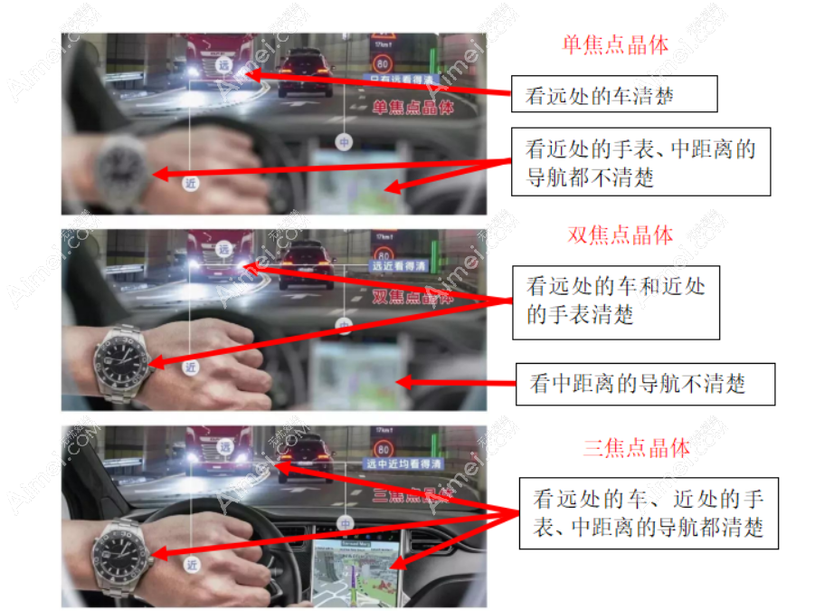 三焦点人工晶体视觉质量好 三焦点人工晶体视觉质量好