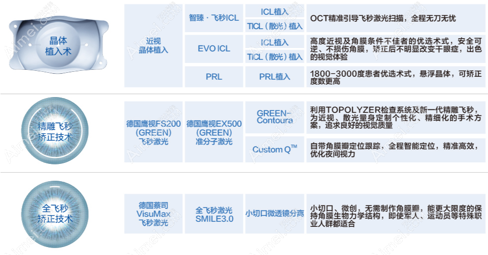 甘肃爱尔眼科近视价格9500元起