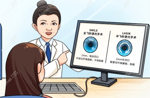 青岛福柏眼科医院近视手术价格表aim/ei.com 青岛福柏眼科医院近视手术价格表aim/ei.com