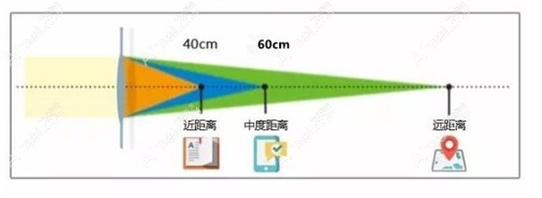 爱尔康自然视觉三焦晶体功能aim/ei.com 爱尔康自然视觉三焦晶体功能aim/ei.com