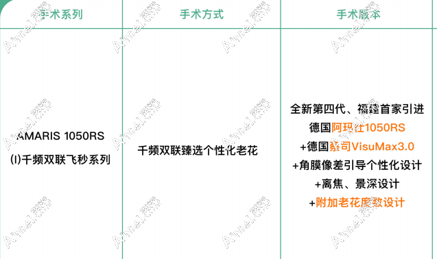 黑马眼科老花眼飞秒激光手术价格19300元起