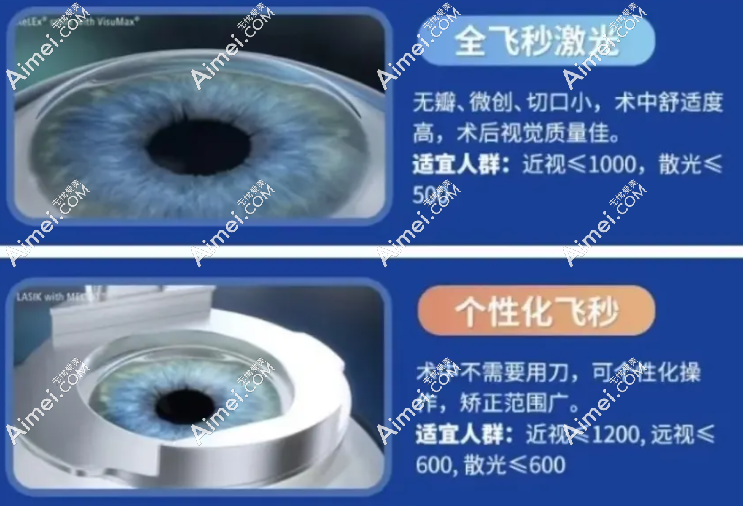 黑马眼科半飞秒激光近视手术费用14850元起