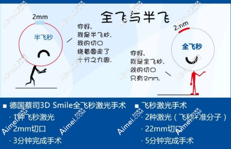 深圳黑马眼科黎颖莉医生近视矫正怎么样