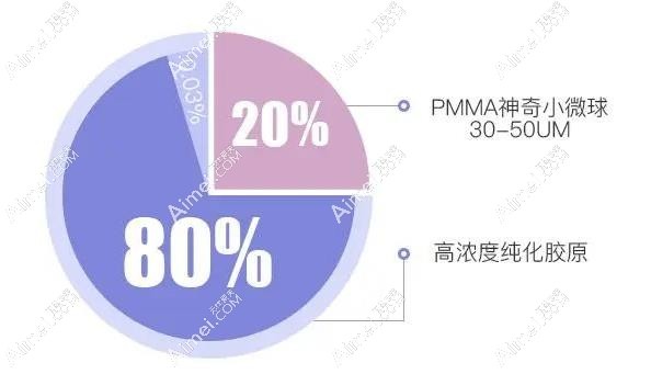 爱贝芙成分 爱贝芙成分