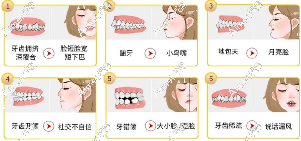 2023中诺口腔正畸7000起