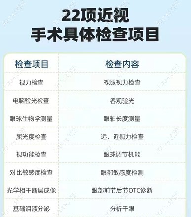 青岛麦迪格眼科医院术前检查详细