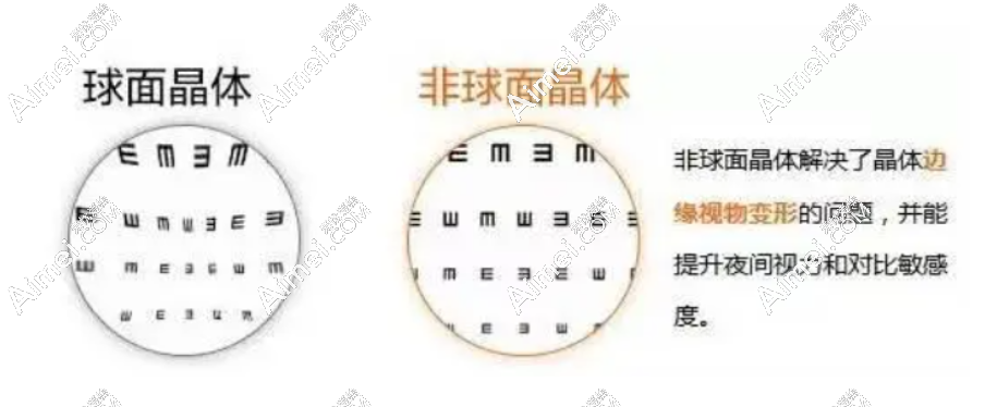 爱尔康单焦非球面人工晶体有哪些型号?sn60wf/SN6CWS/SN6AT4都是