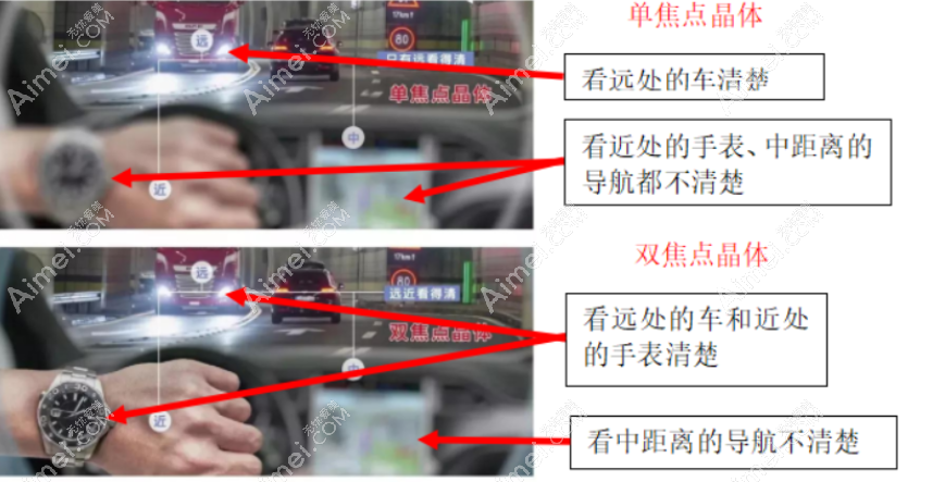 爱尔康单焦非球面人工晶体有哪些型号