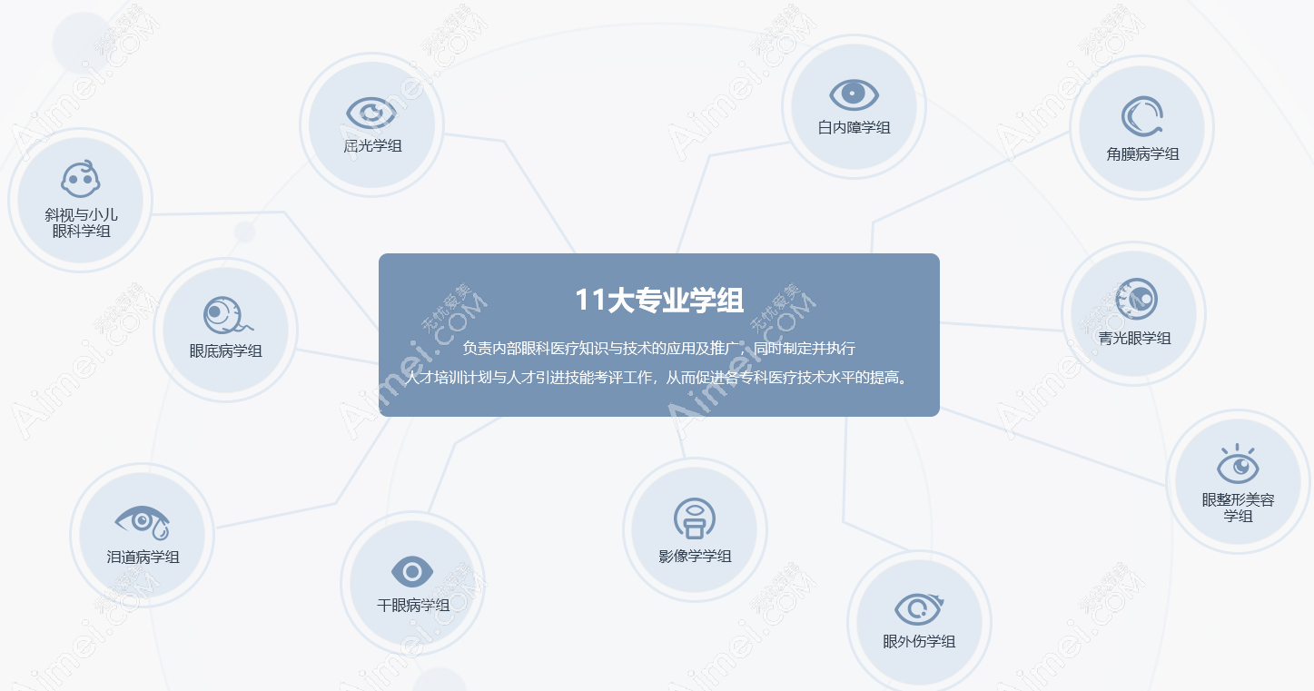 普瑞眼科做白內(nèi)障-近視手術(shù)靠譜口碑好