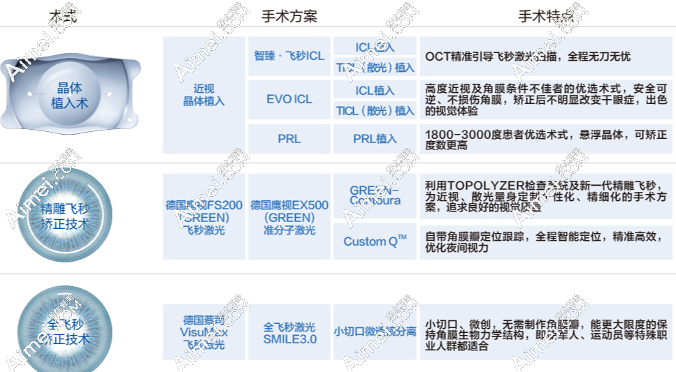广州黄埔爱尔眼科医院治近视好