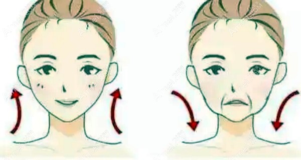 冯立哲做面部年轻化手术技术好