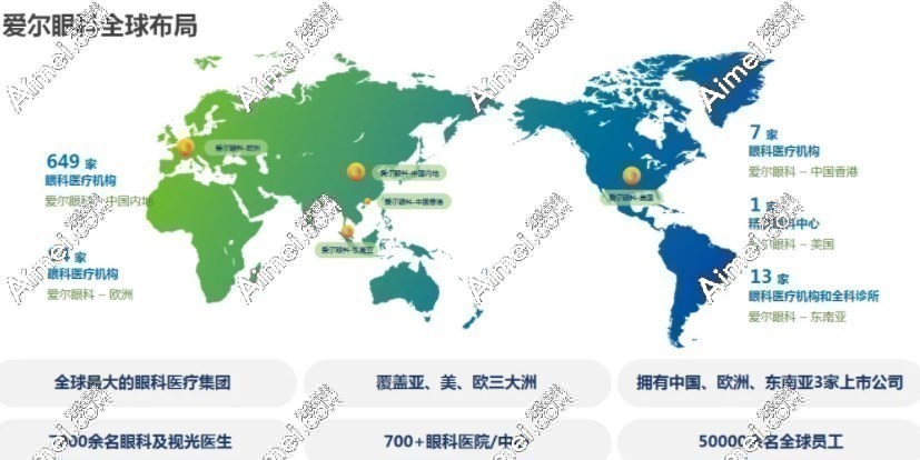 惠阳爱尔康明眼科医院是爱尔眼科惠阳分院m.aimei.com
