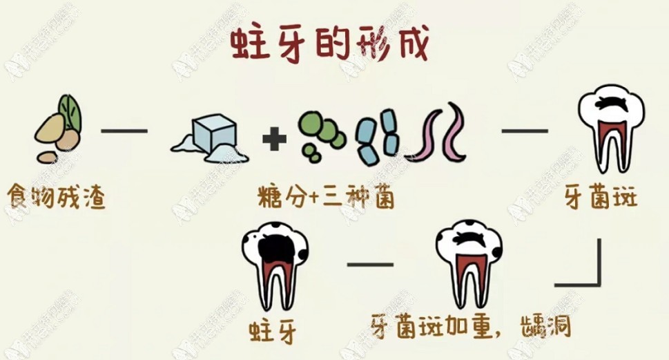 西安临潼付银效口腔诊所