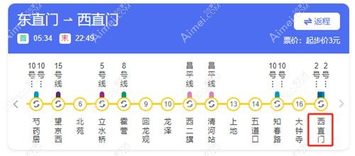 外地顾客去北京苏敬达大脚骨医院乘车路线