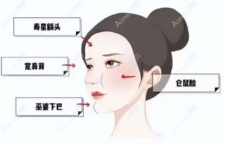 馒化脸修复价格趋势一览www.aimei.com