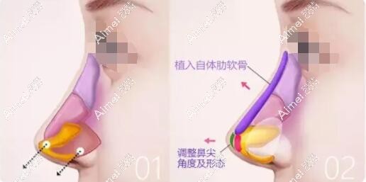 重庆铜雀台梁海彬医生简介‌