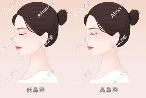 上海范荣杰医生怎么找他？给你范荣杰医生微信挂号流程，联系范荣杰做鼻子好方便