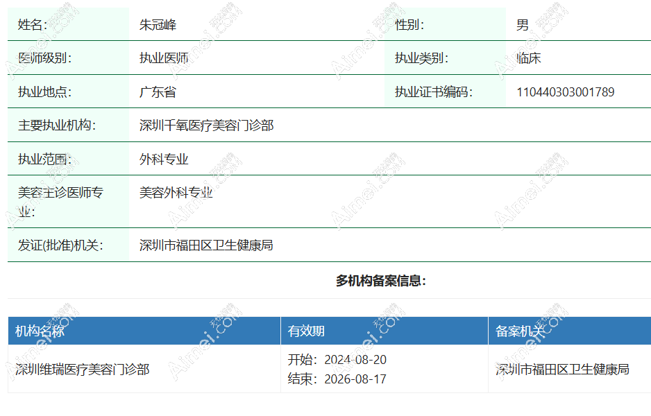 深圳朱冠峰医生执业资质信息