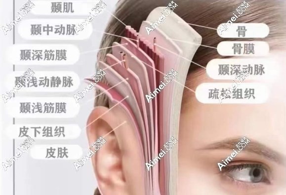 北京做面部年轻化好的医生www.aimei.com