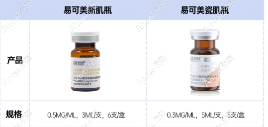 易可美新肌瓶和瓷肌瓶哪個(gè)好?區(qū)別是新肌瓶價(jià)格便宜,瓷肌瓶能美白可復(fù)配