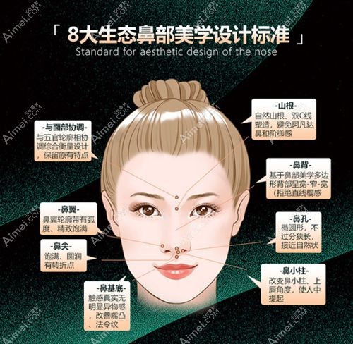 北京刘彦君鼻整形医院口碑 北京刘彦君鼻整形医院口碑