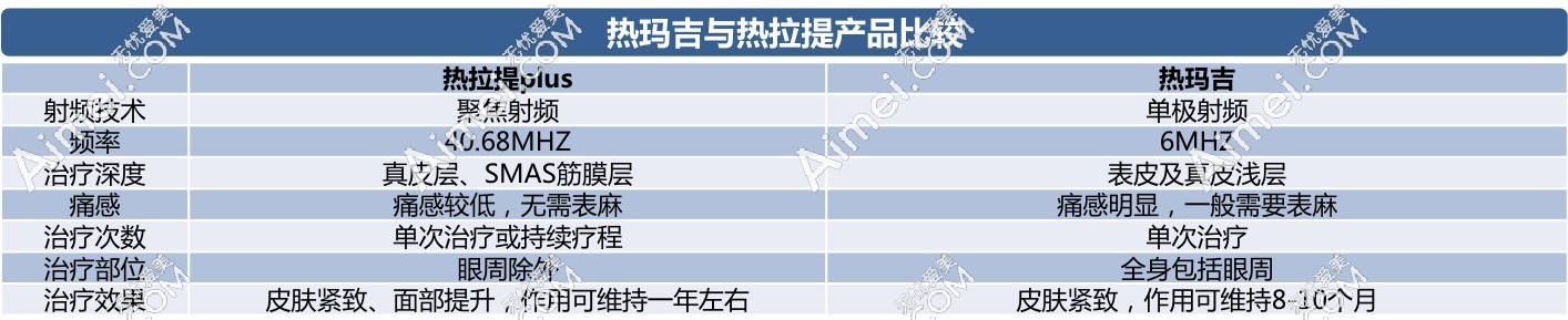 热拉提和热玛吉的区别:解析抗衰技术差异,教你如何选择适合的紧肤方案