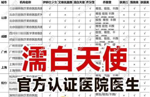 国内濡白天使授权医生名单：覆盖50城+251位认证医生，查附近医生超方便