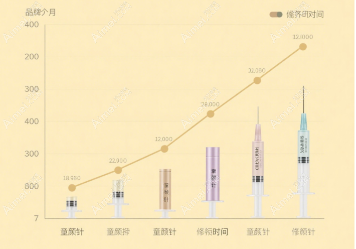 国内获批童颜针有哪些
