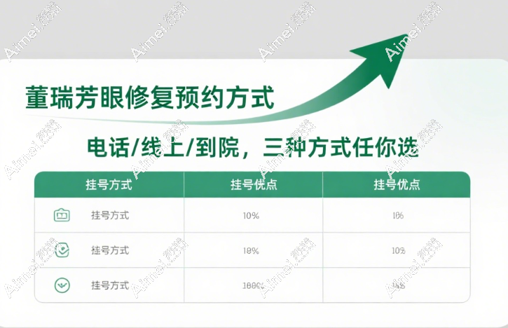 董瑞芳的预约方式