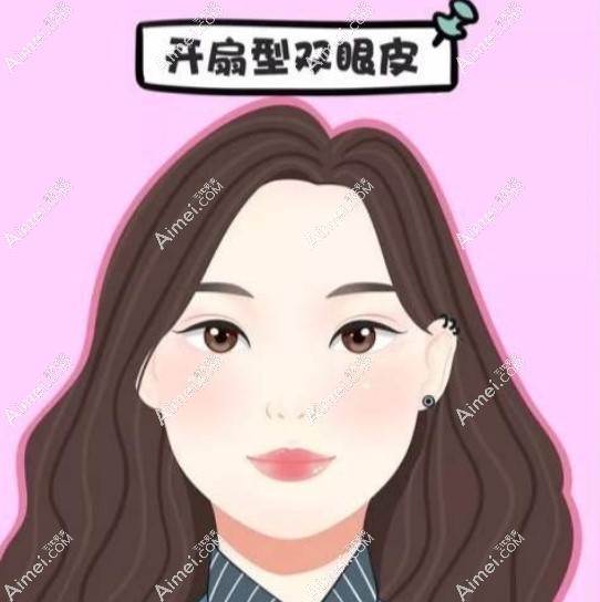 沈阳友谊整形医院眼部整形价目表