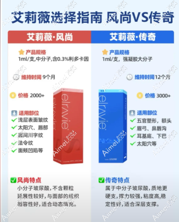 艾莉薇传奇和风尚的区别 艾莉薇传奇和风尚的区别