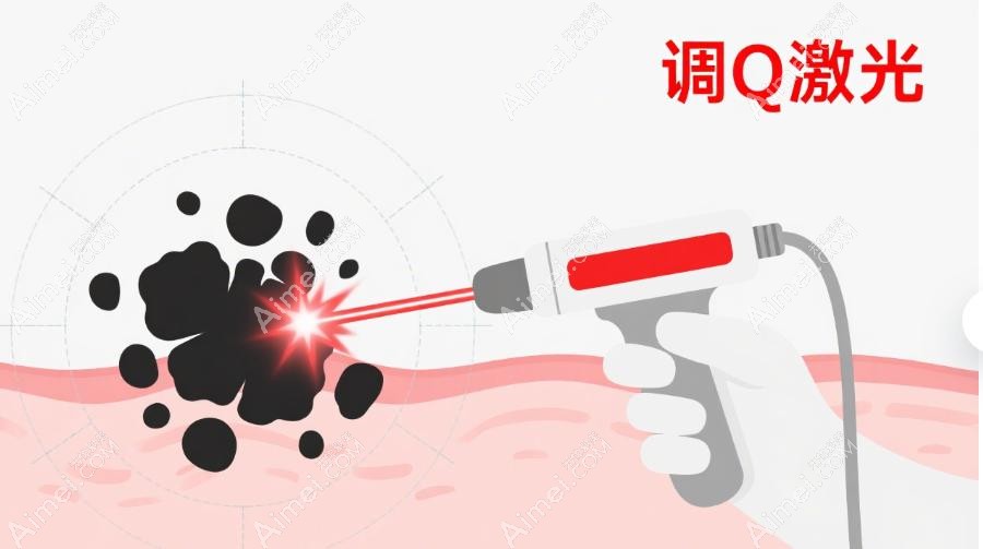 调Q激光(皮秒/超皮秒) 调Q激光(皮秒/超皮秒)