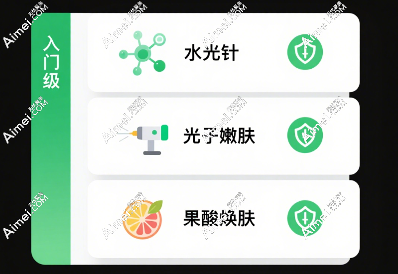 医美项目风险等级一级项目风险低
