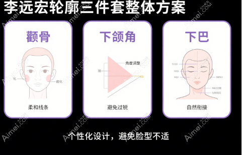 轮廓三件套