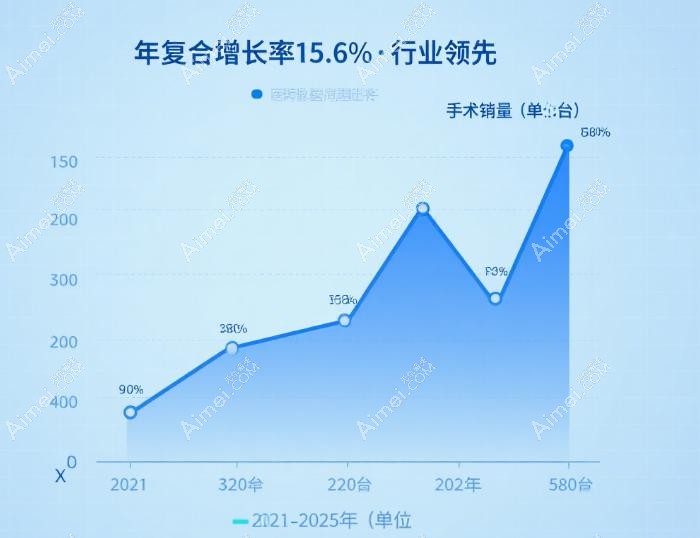 刘嘉峰耳朵国内排名第几