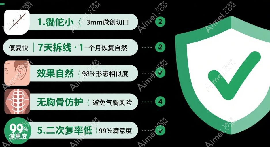 刘嘉锋耳朵舒展术不取肋骨优势二