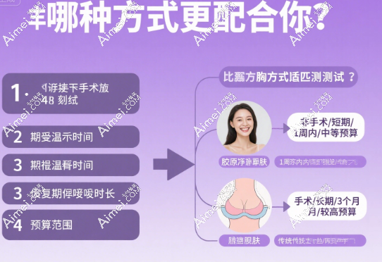 美波婷无痕丰胸是注射 美波婷无痕丰胸是注射