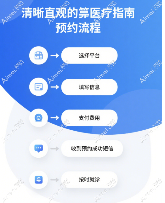 北京潘柏林医生预约挂号流程