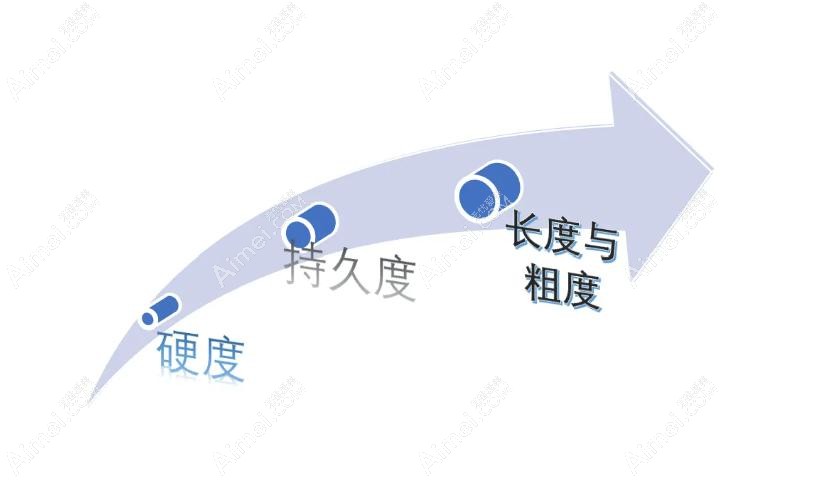 张国喜阴茎植入术收费
