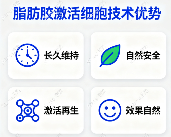 黄金自生原液增粗为什么选脂肪胶