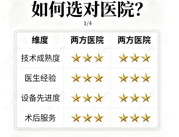 深圳男性增长增粗手术「避坑提醒」