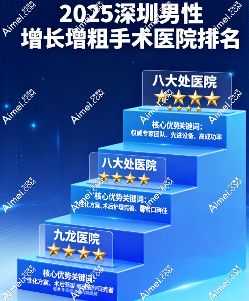 2025深圳男性增长增粗手术医院排名：八大处/九龙医院技术对比实测